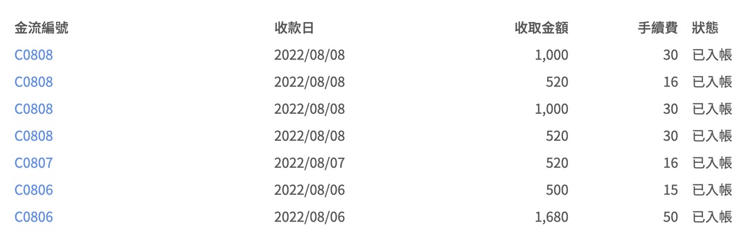 <p><strong style="background-color: rgb(255, 255, 0);">「收取金額」為候選人申報時「應申報的收入」;</strong></p><p><strong style="background-color: rgb(255, 255, 0);">「手續費」為候選人申報時「應申報的支出」。</strong></p>