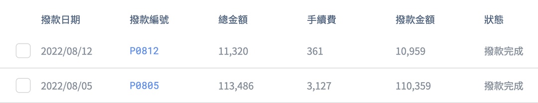 <p>此總表顯示的是每次撥款的總金額,如欲查看該次撥款所有明細,請點擊撥款編號之反藍部分,即可進入查看該次撥款的所有明細。</p>