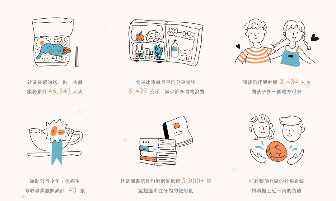 <p>從社區為獨居老人送出第一個便當彷彿還在昨日，</p><p>回頭一看原來已經走了這麼遠。</p><p>1998年</p><p>當選台北中正區忠勤里里長</p><p>點擊展開地表最強里長之路</p><p>不只於人溺己溺的胸懷，</p><p><br></p><p>他在一片名為困難的海洋裡，建出一座島、築起港灣。</p><p><br></p><p>在這座穩當的島上，他收羅物資、找尋資源；</p><p>在安全的港灣裡，他拉住流連在社會邊緣的甘苦人，歡迎所有飄零的生命靠岸。</p><p>一場持續 24年的奔走，一步一腳印，走出全面完善的社福系統社區！</p>