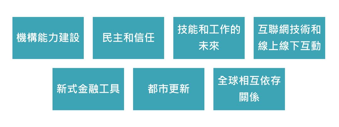 <p>歐洲社會創新七大趨勢</p>