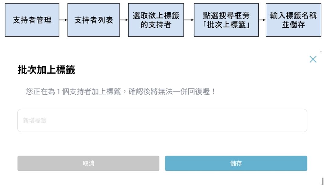 <p><span style="background-color: transparent;">圖6：支持者管理>個別上標籤</span></p>