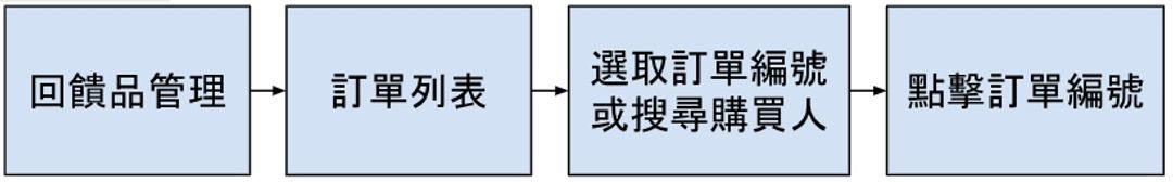 <p><span style="background-color: transparent;">要批次更改訂單明細，也可以使用應援科技強大的篩選器功能，選出特定的支持者，並批次完成更改。</span></p>