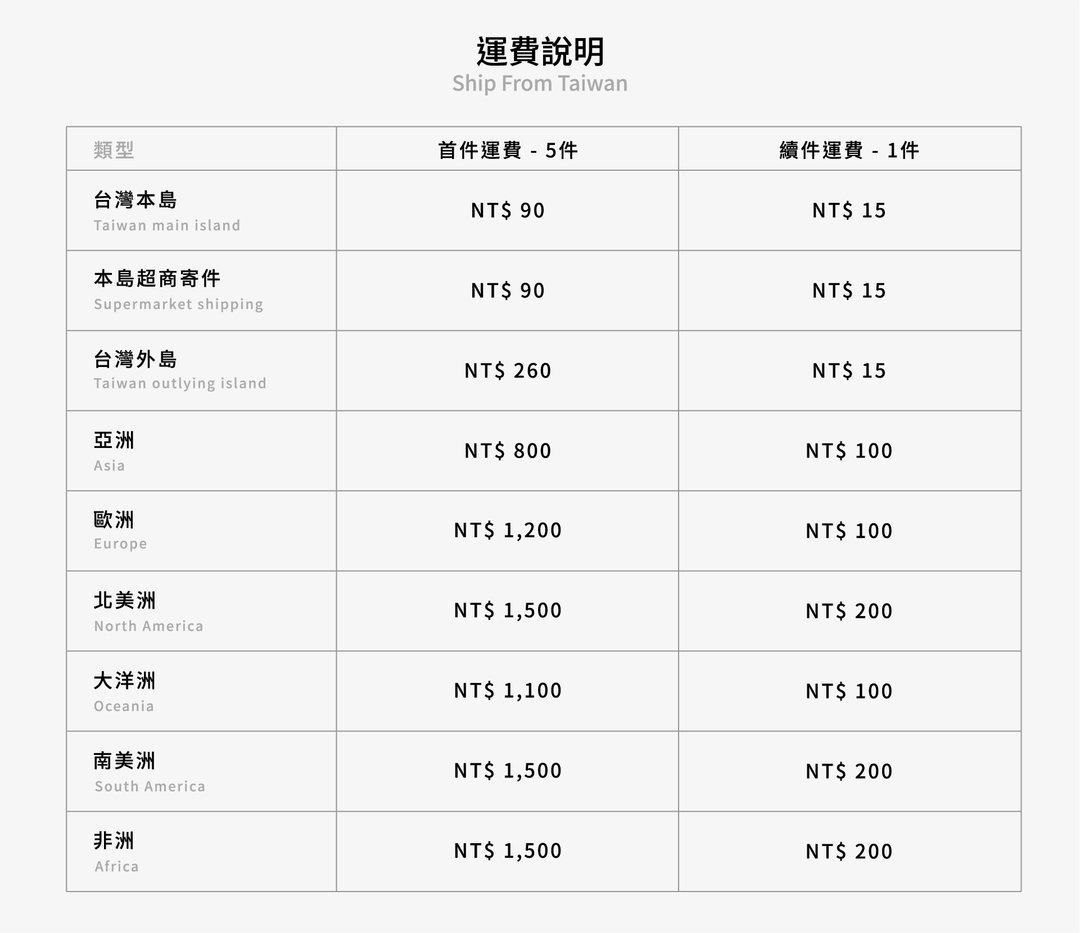 <p>如結帳畫面中無您需寄送國家之選項，歡迎隨時與品牌聯繫！</p>