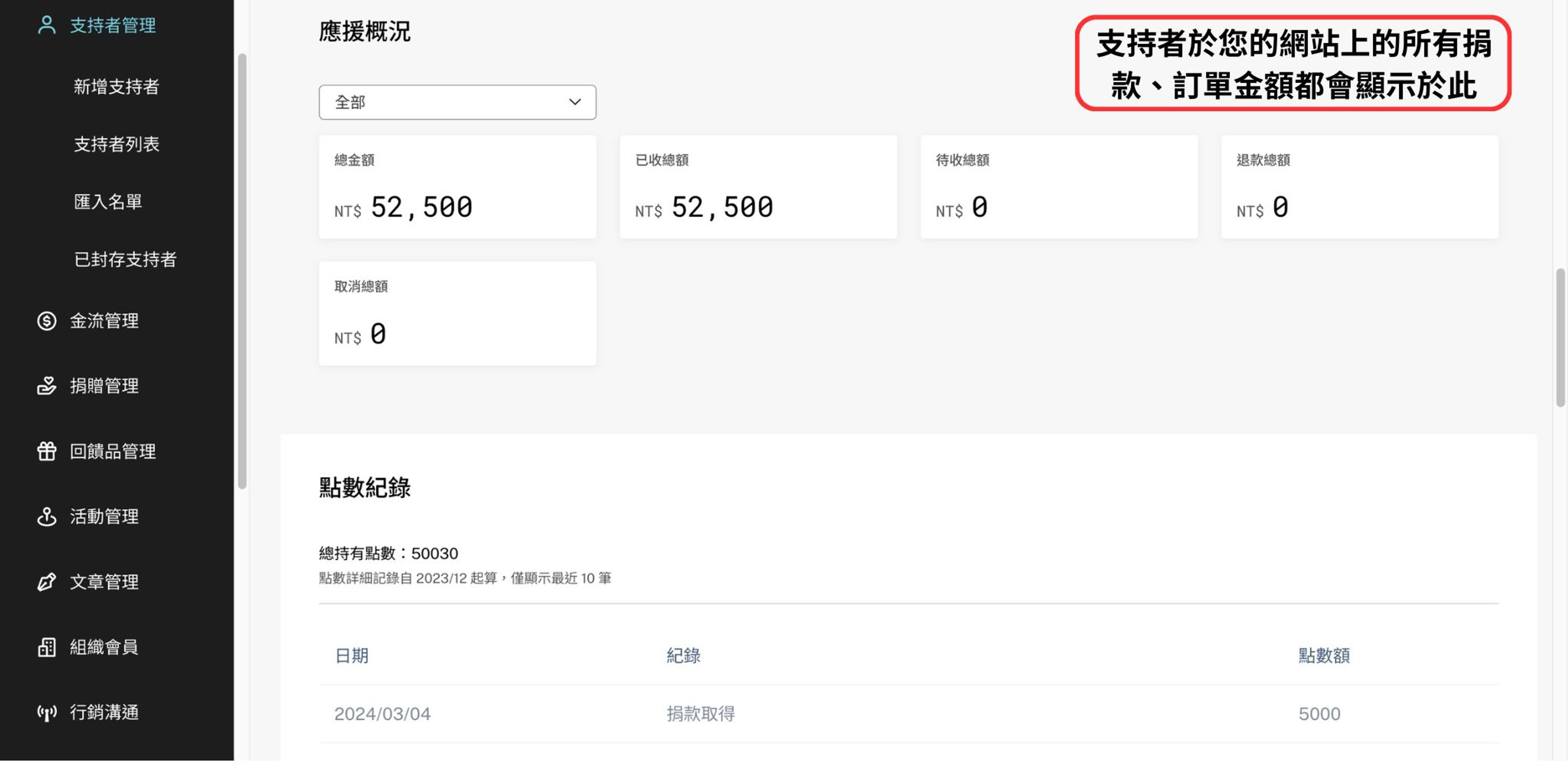 支持者管理教學