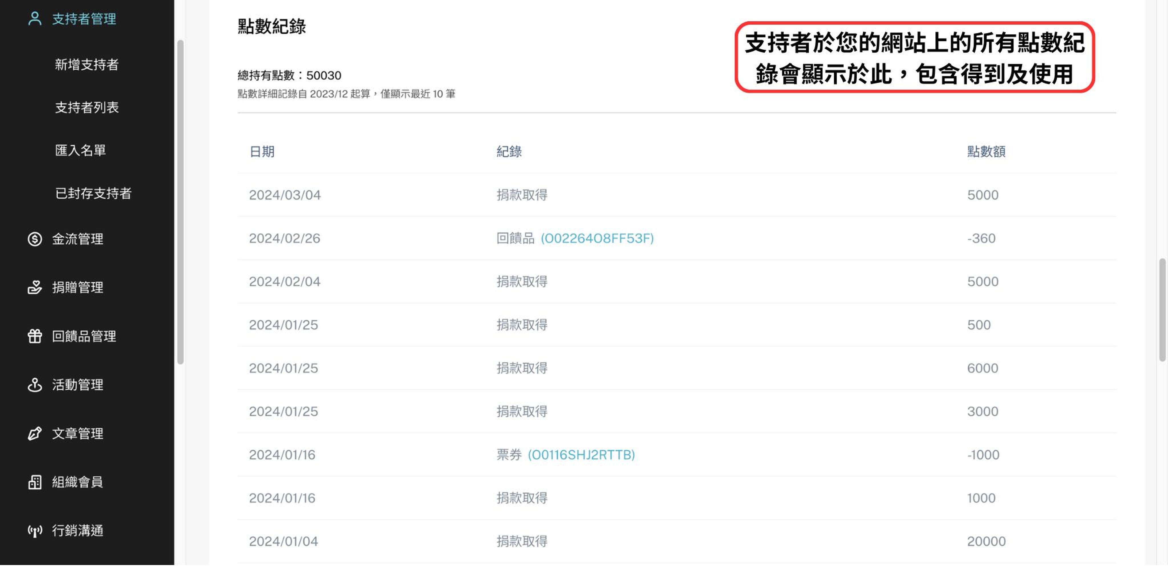 點數紀錄