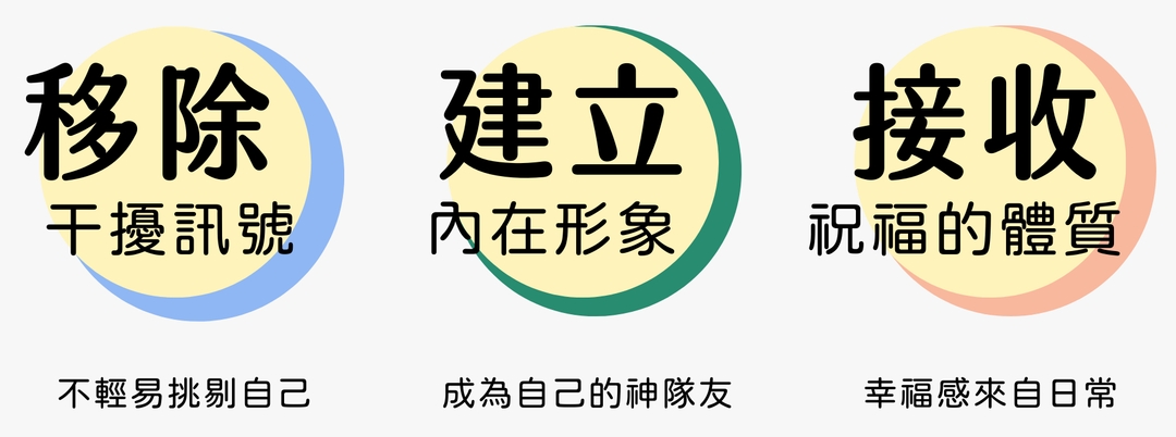 <p><br></p><p><br></p><p><strong>＂好好的更新自己，重拾感受幸福的能力，培養珍視自己的好習慣，為自己滋養，創造未來生活＂</strong></p><p><br></p><p>面對時代交替、年齡轉換、生活選擇中，不斷自我對話的時刻</p><p>無論如何，你都可以在研討會中，獲得為自己正向循環的方法，打造自己的黃金時間</p>