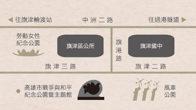 戰爭與和平紀念公園主題館