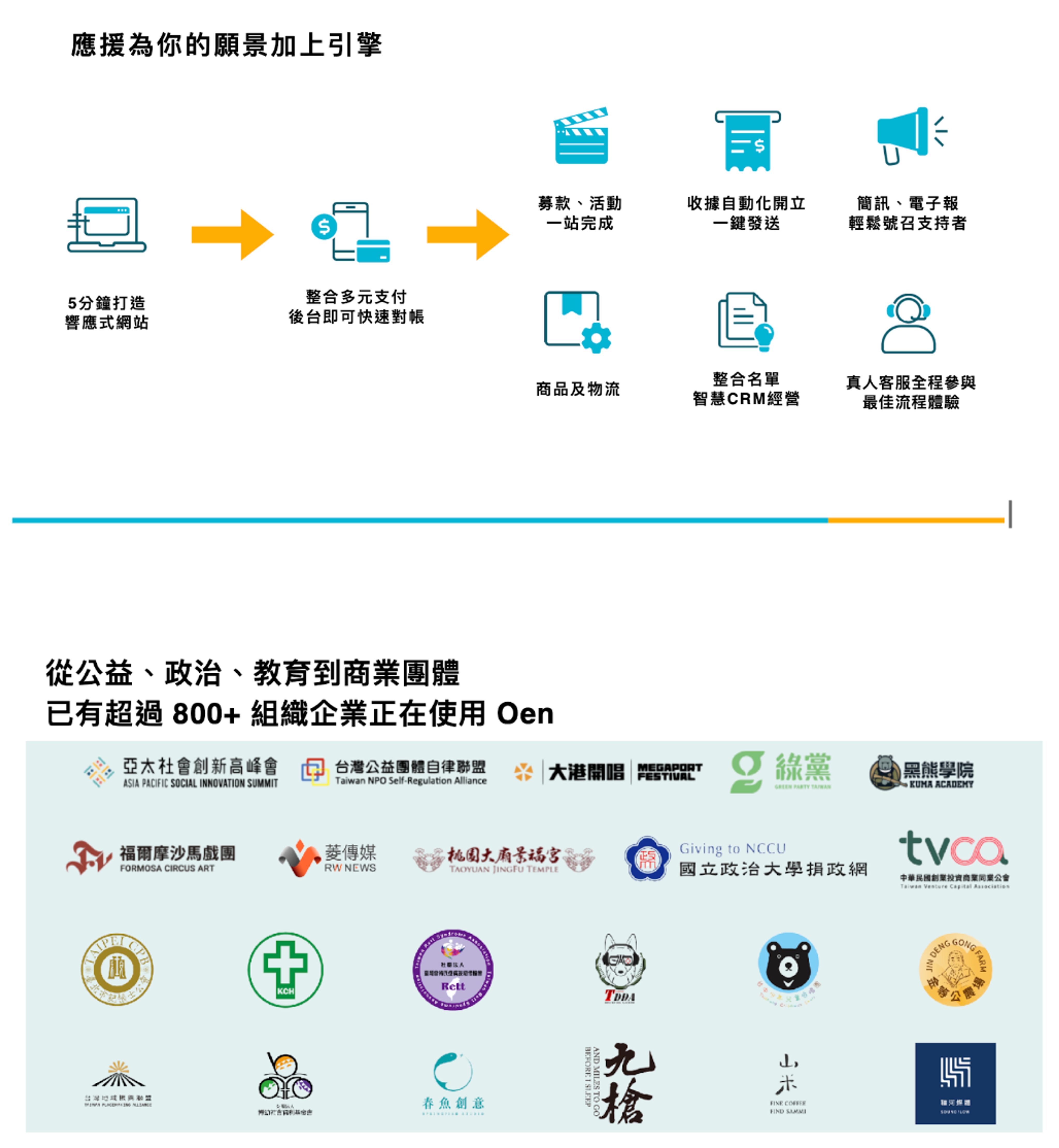 藝文團體的經營突破點 一站式解決方案