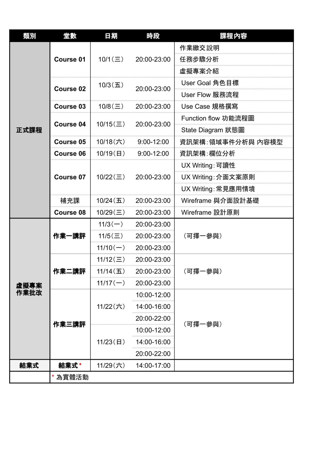 <p><span style="background-color: rgb(247, 247, 247); color: rgb(24, 42, 55);">第六屆 UXD 產品設計學習營行事曆</span></p>