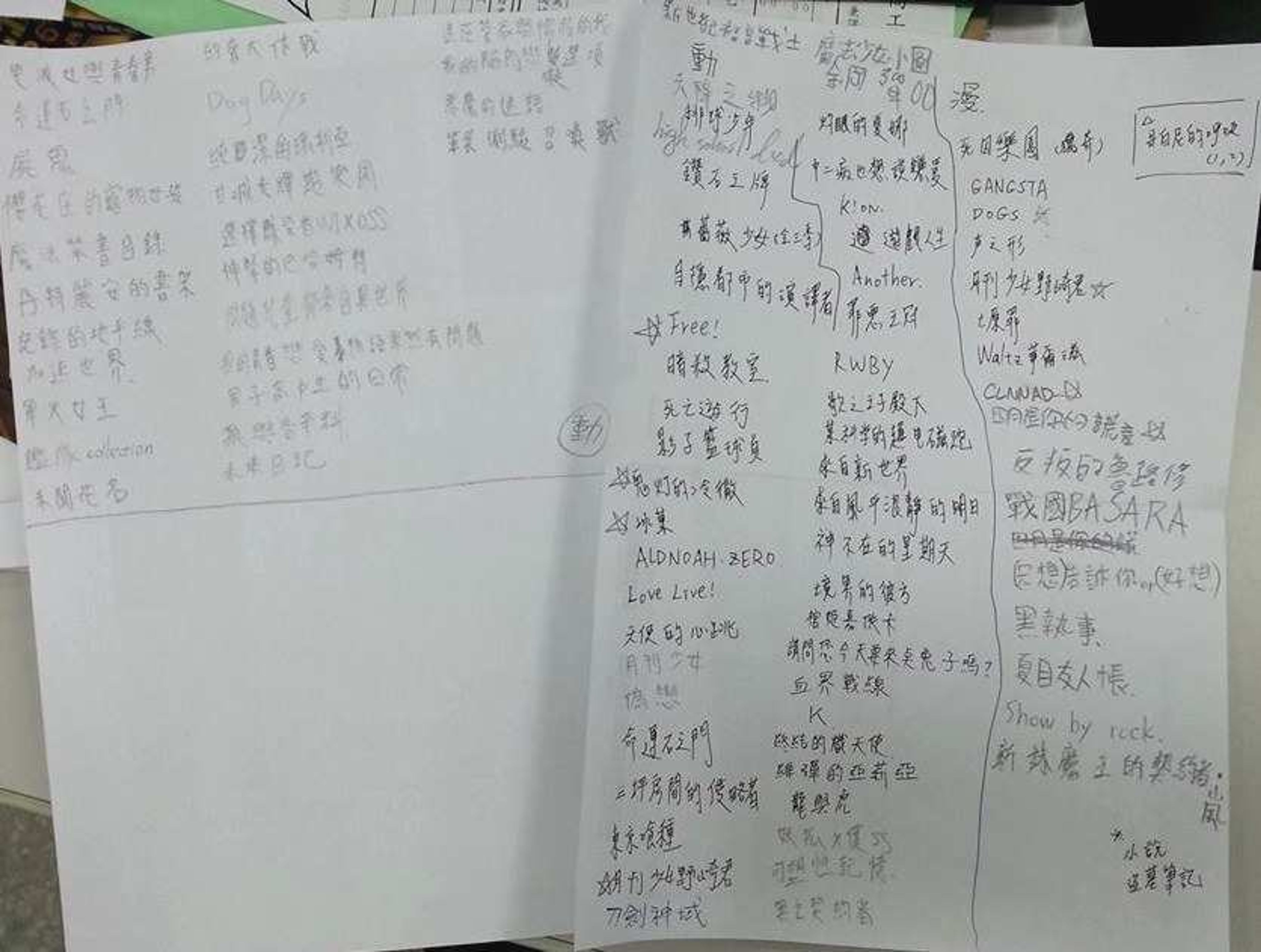 <p>(圖 2)社團成員集體給我的回家作業:超過 90 部的動漫作品</p>