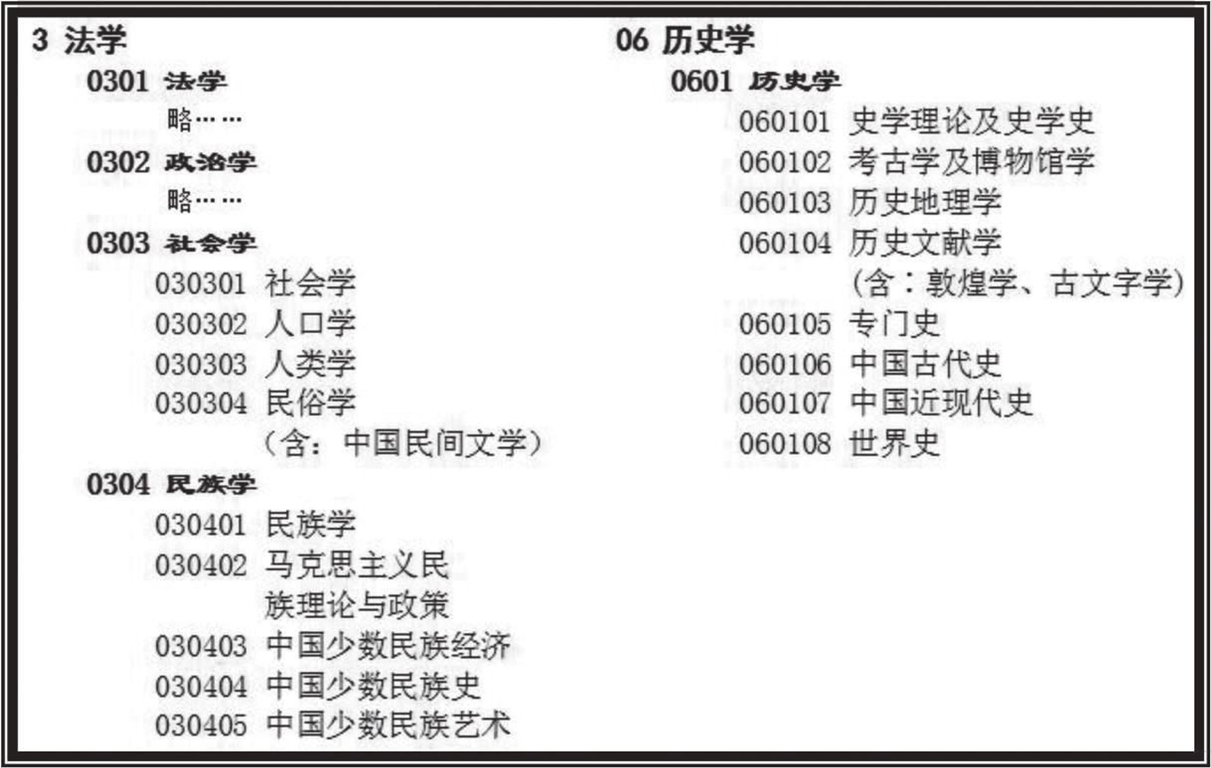 <p><span style="background-color: transparent;">（圖一）民族學及其相關專業的學科劃分示意圖[2]</span></p>