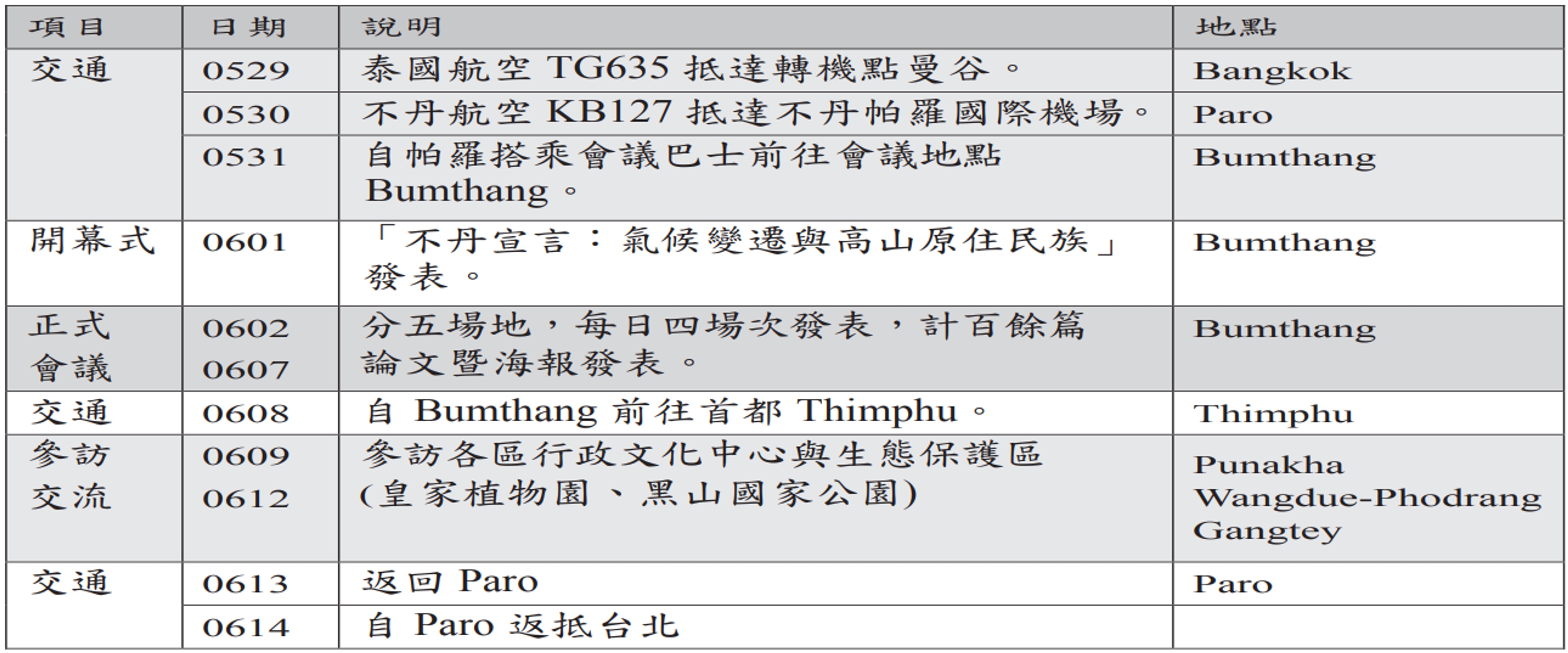 <p><span style="background-color: transparent;">表一:會議行程表</span></p>