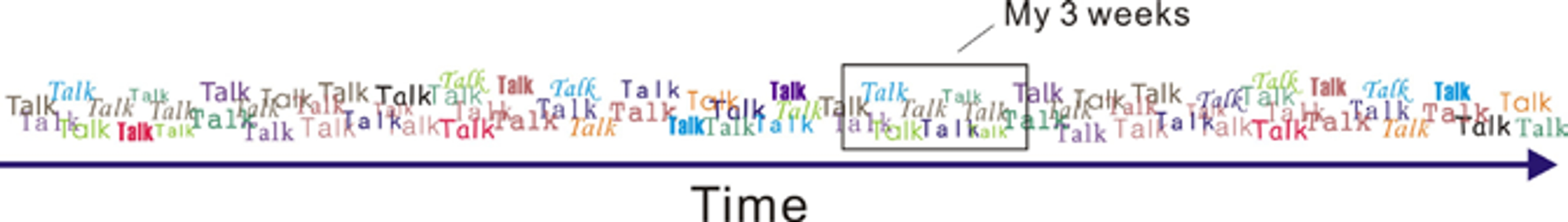 <p><span style="background-color: transparent;">An Experimental Study of the Production of Culture (provided by Tom Abel)</span></p>