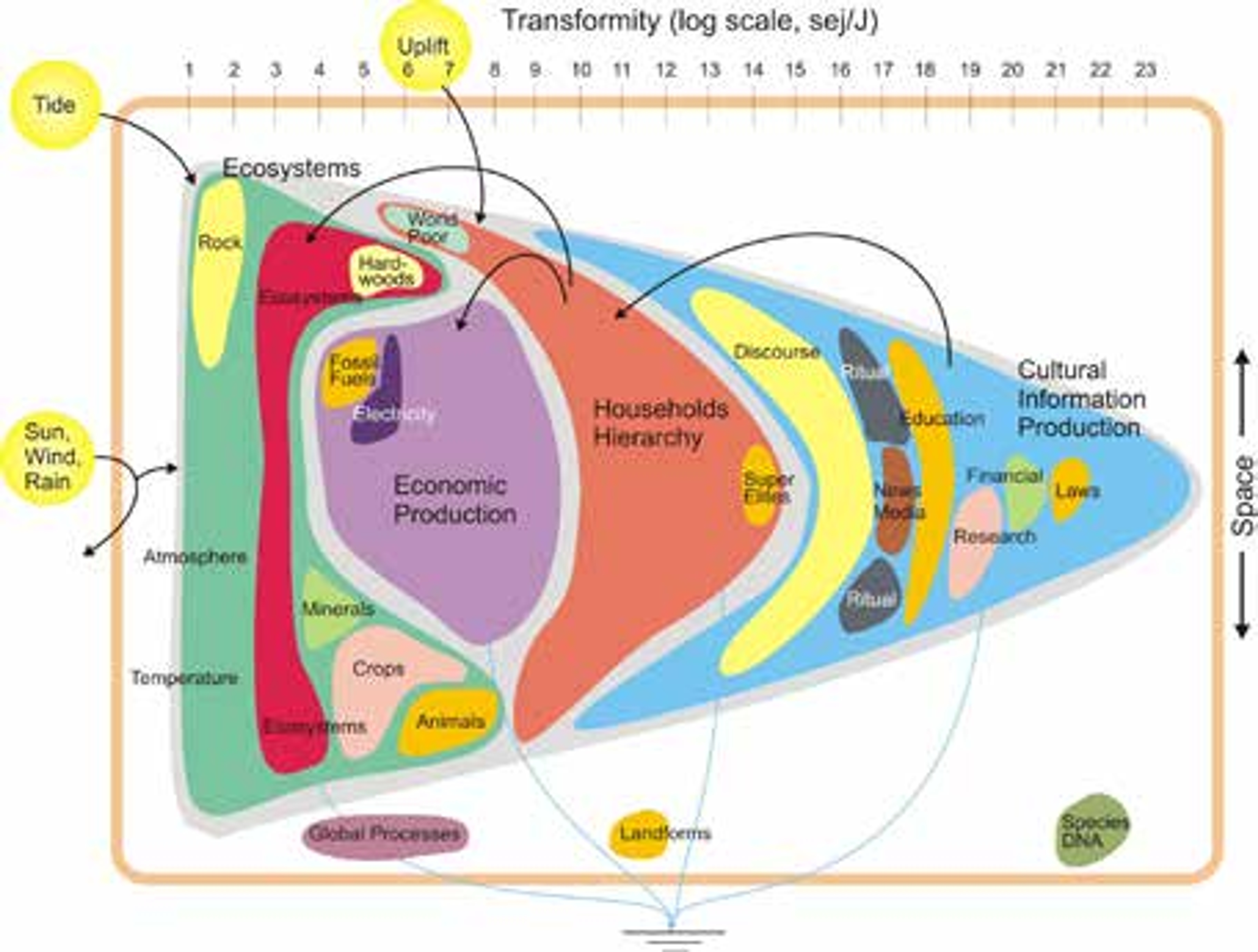 <p><span style="background-color: transparent;">Hualien Human-Ecosystem (provided by Tom Abel)</span></p>