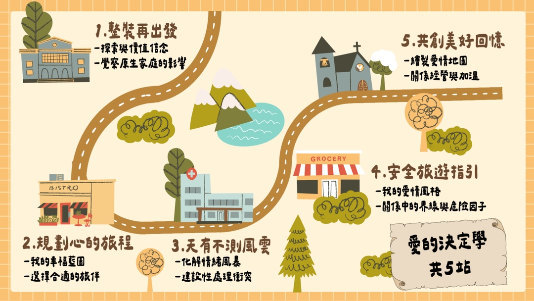 <p>● 豐富互動體驗：&nbsp;</p><p>以「卡牌遊戲」、「似顏繪」等互動遊戲帶領自我探索，使學員透過遊戲安全自 我揭露，並學習同理他人。</p><p>● 案例拆解 &amp; 即刻救援：&nbsp;</p><p>使用真實或模擬案例來練習，更快掌握處理問題的關鍵。&nbsp;</p><p>● 線上互動演練：&nbsp;</p><p>即時回饋與練習，確保你能將學習內容直接內化到生活場景中。&nbsp;</p><p>● 課後互動： 線上社群群組，隨時討論課程內容與心得，也能獲得持續支持。</p>