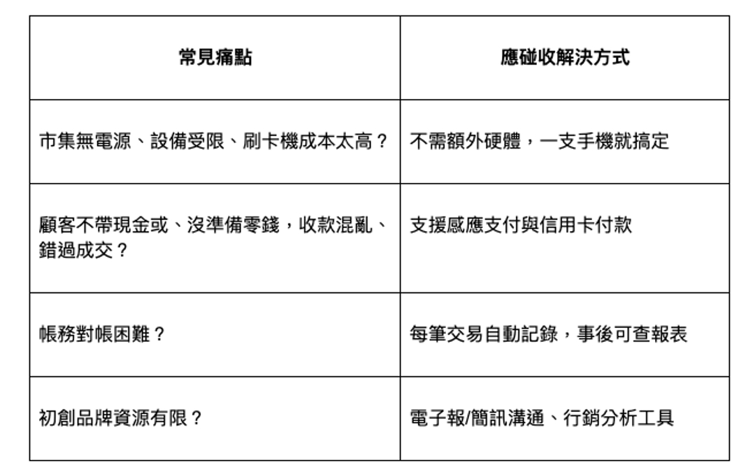 <p><span style="background-color: transparent;">如果你有以上任一困擾，那你需要的，不是更多零錢盒，而是：一個為「創作者」設計的收款工具。</span></p><p><br></p>