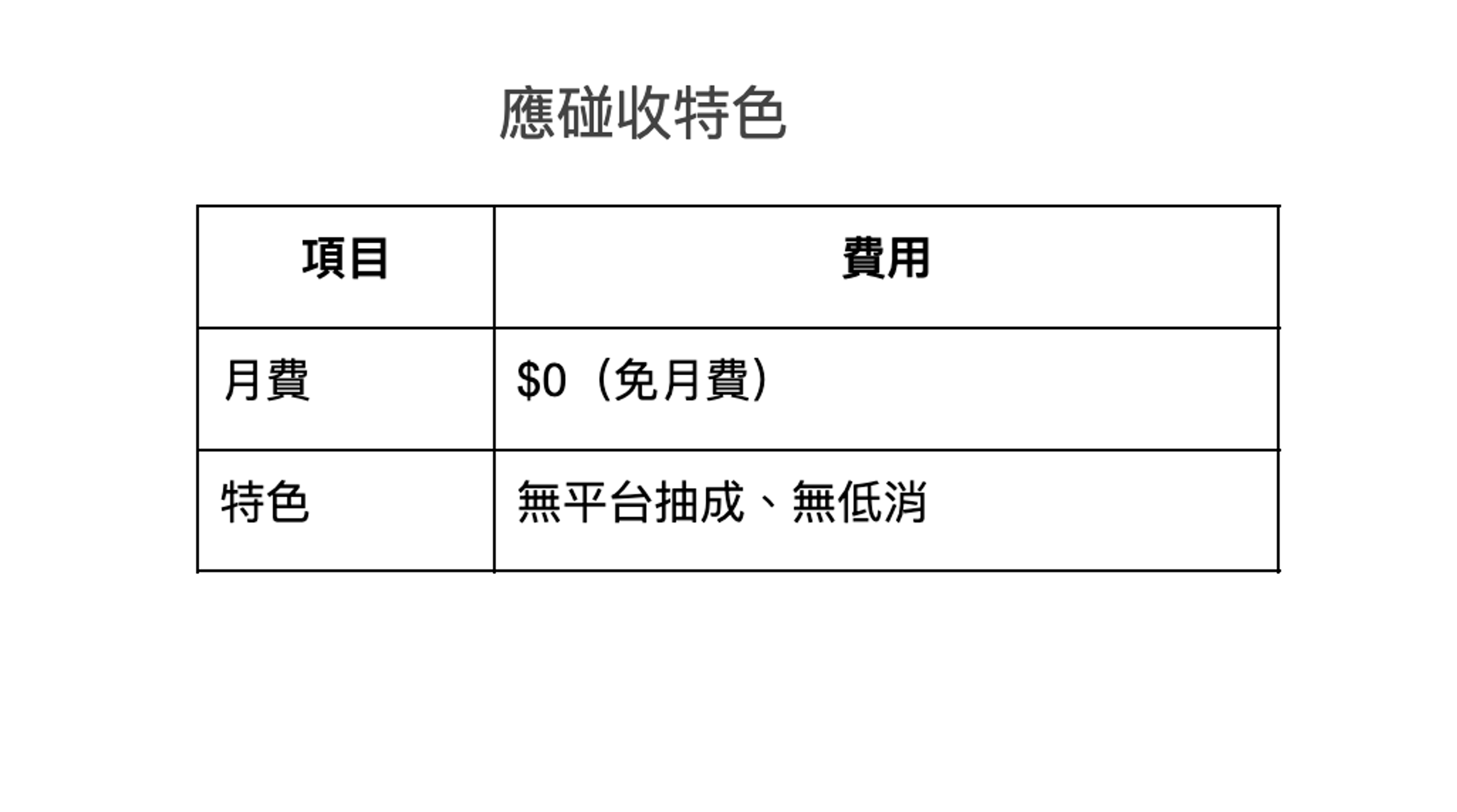 自由健身教練怎麼收款最方便?「應碰收」手機收款讓你不煩惱!
