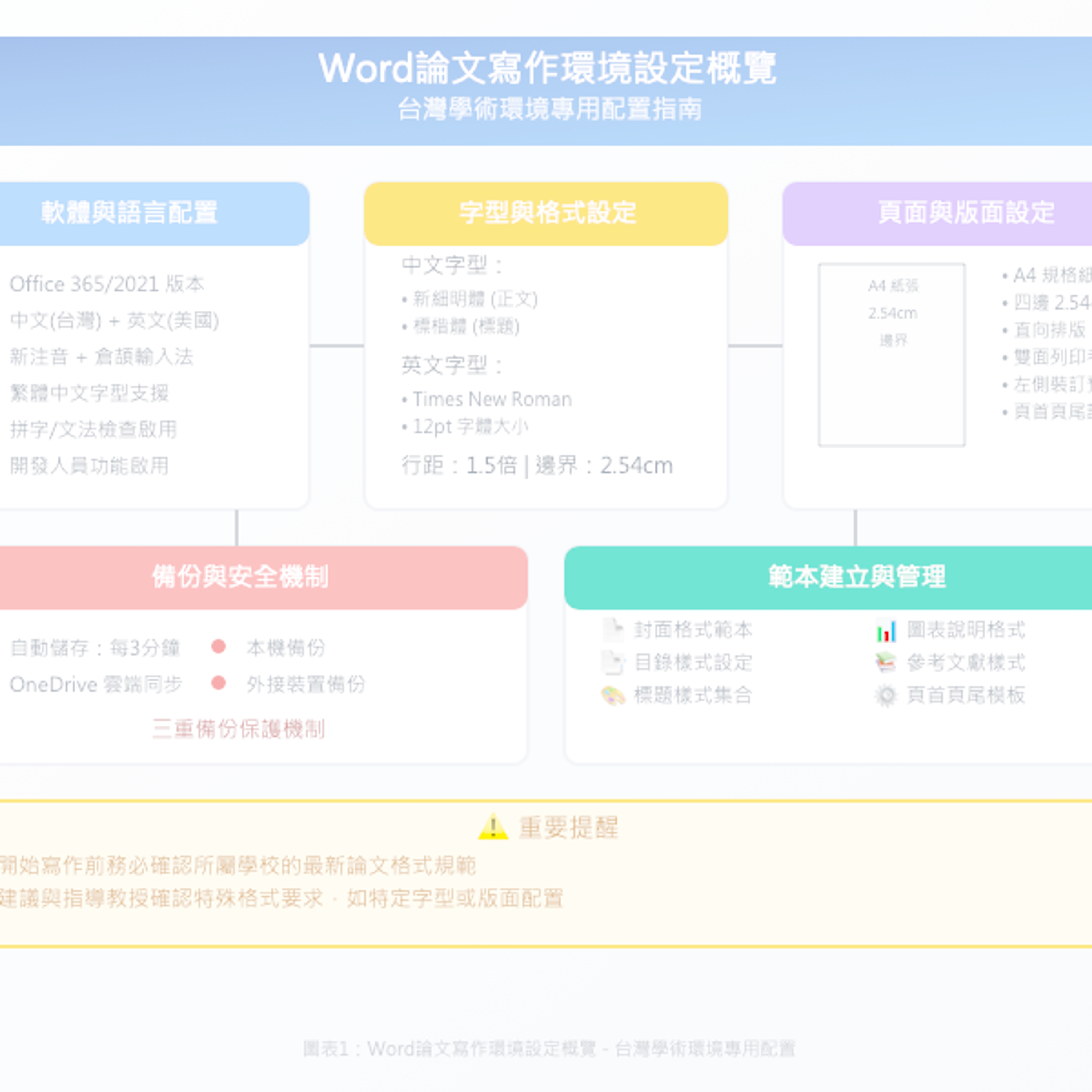 臺灣研究生Word論文寫作完全攻略