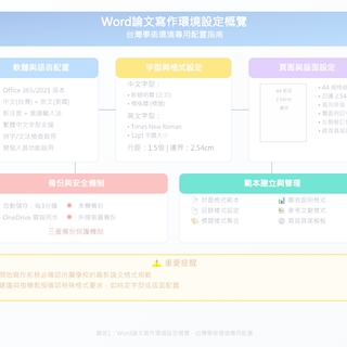 臺灣研究生Word論文寫作完全攻略