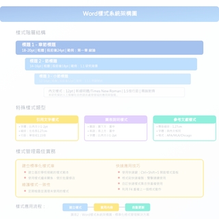 臺灣研究生Word論文寫作完全攻略