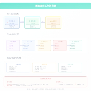 臺灣研究生Word論文寫作完全攻略