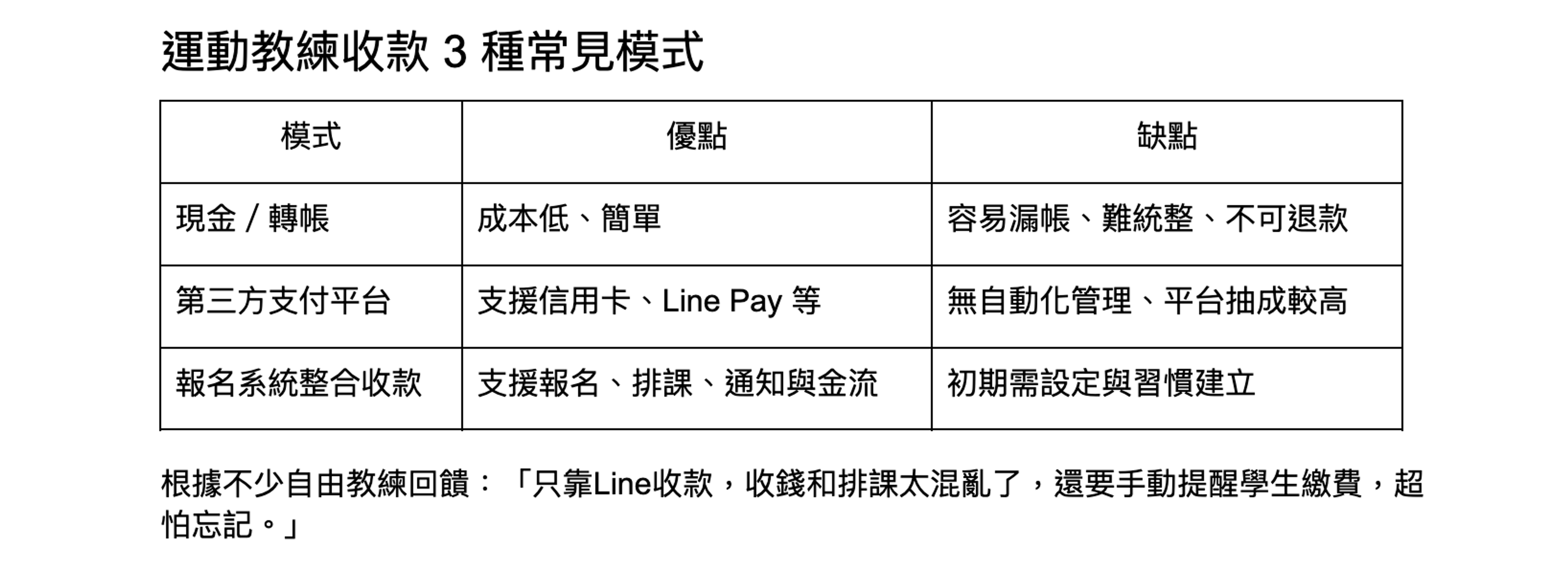 運動教練還在用LINE收錢?自由教練收款痛點與創業解法