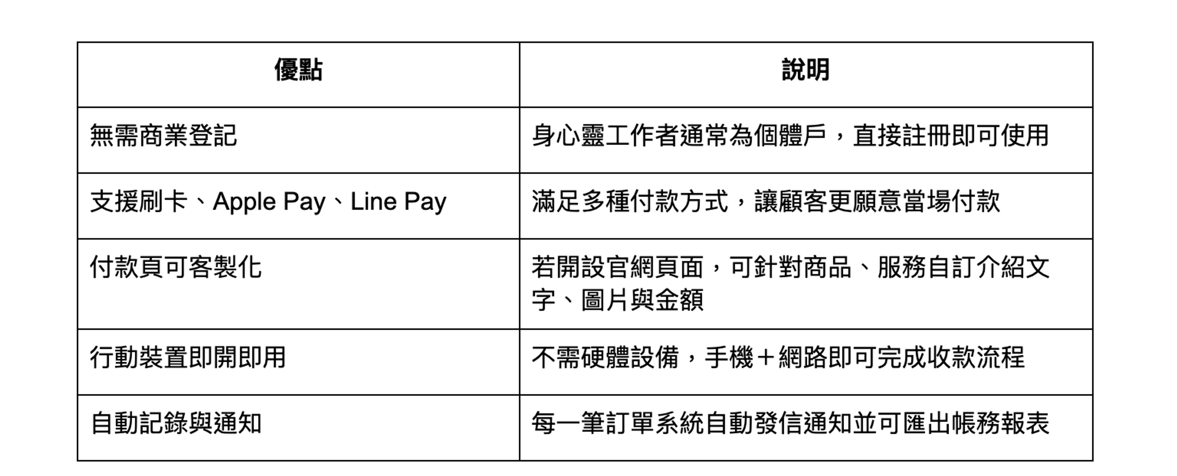 身心靈工作者怎麼收款?沒刷卡機、無現金都能靠「應碰收」