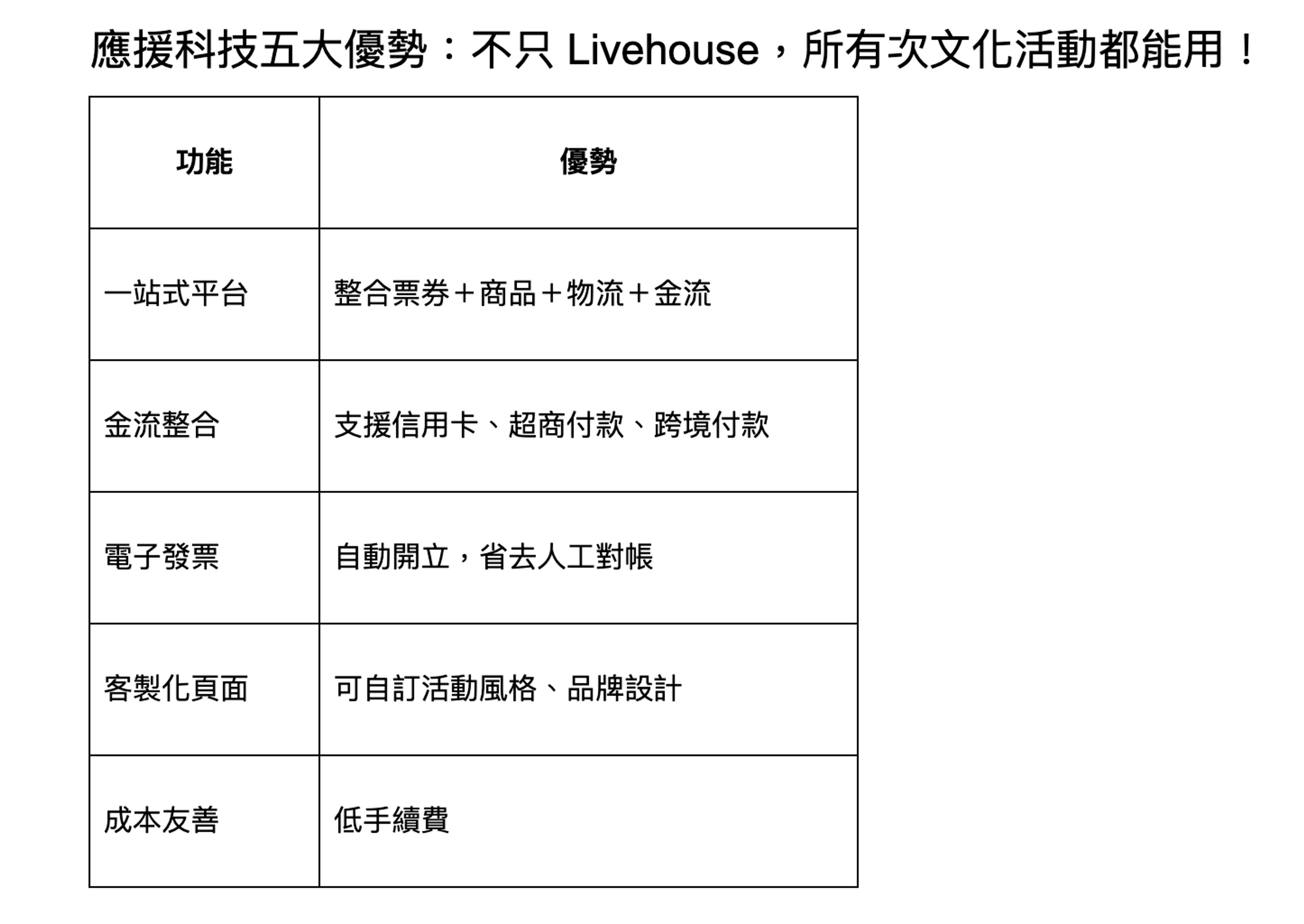 Livehouse歌手樂團演唱會適用!解決中小型表演售票問題