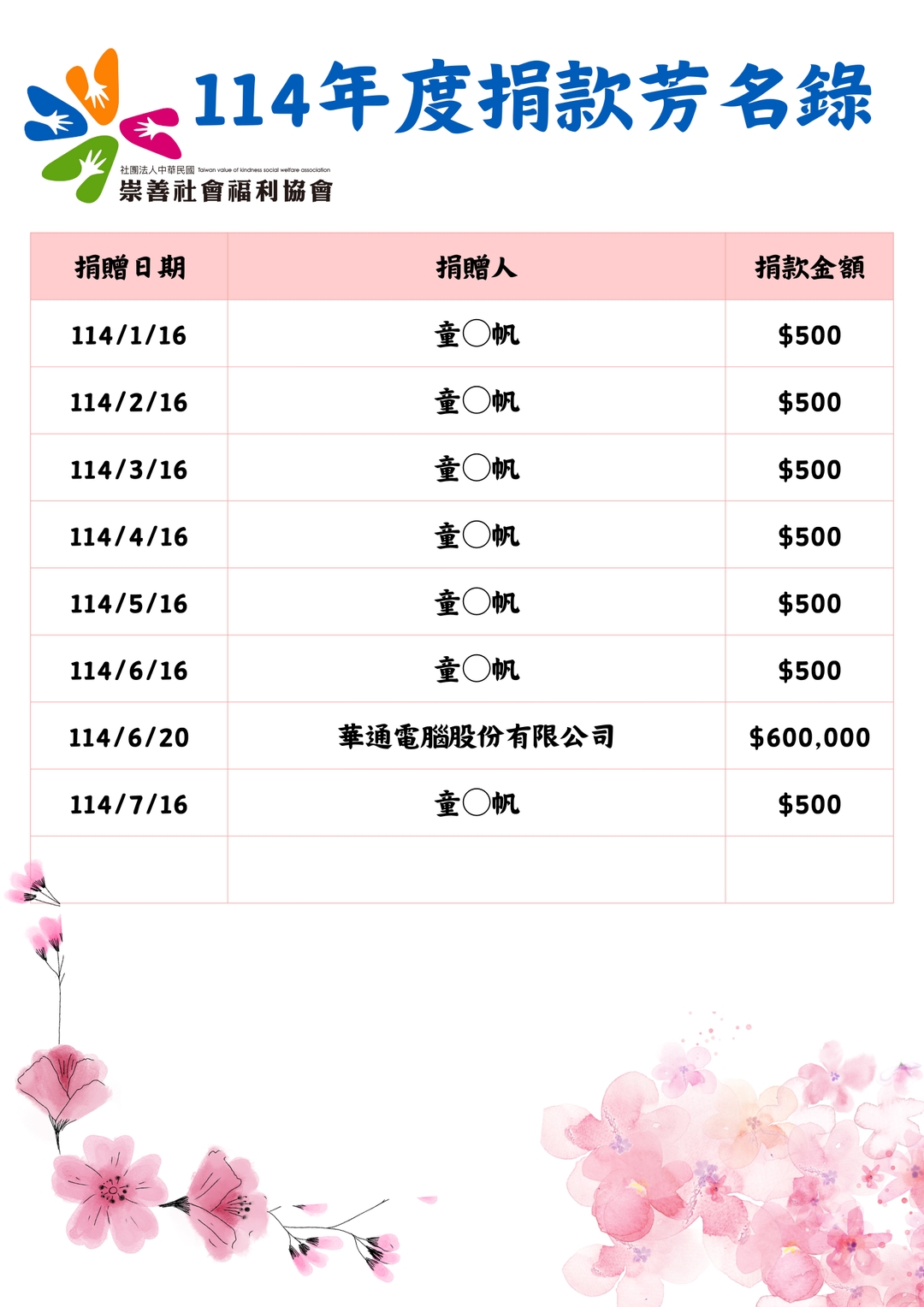 <p>114年度捐款芳名錄</p>