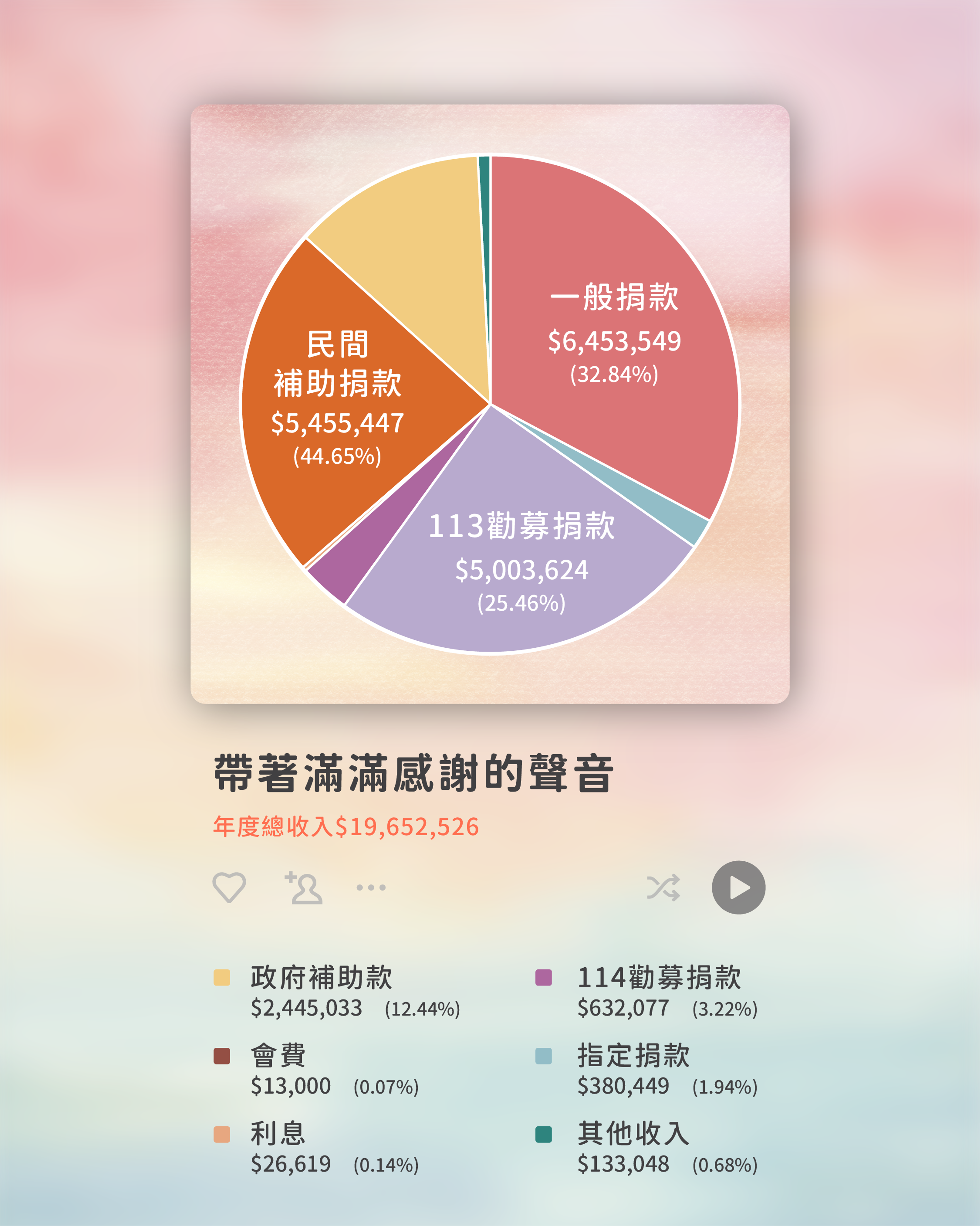 <p>2024 年耕水小子收入分佈圖</p>