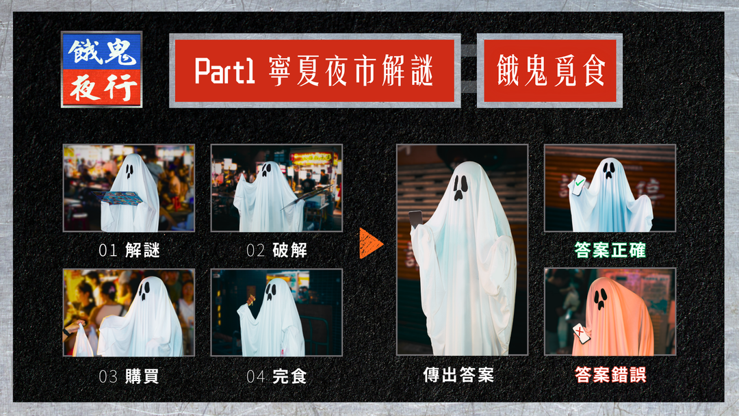 <p><strong style="background-color: rgb(230, 0, 0); color: inherit;">餓鬼覓食</strong><strong style="color: inherit;">：飢餓已久的餓鬼在夜市中流竄尋找適合自己的供品，必需破解上面的封印才能將正確的能量吸收至自己體內，</strong></p><p><strong style="color: inherit;">要突破封印除了動用腦力，也可以找到與自己頻率相合的鬼魂，一起使用咒語解開！</strong></p>