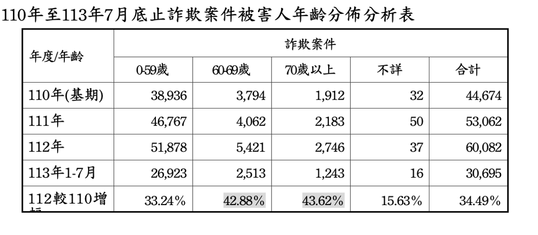 <p>資歷來源：立法院報告</p>