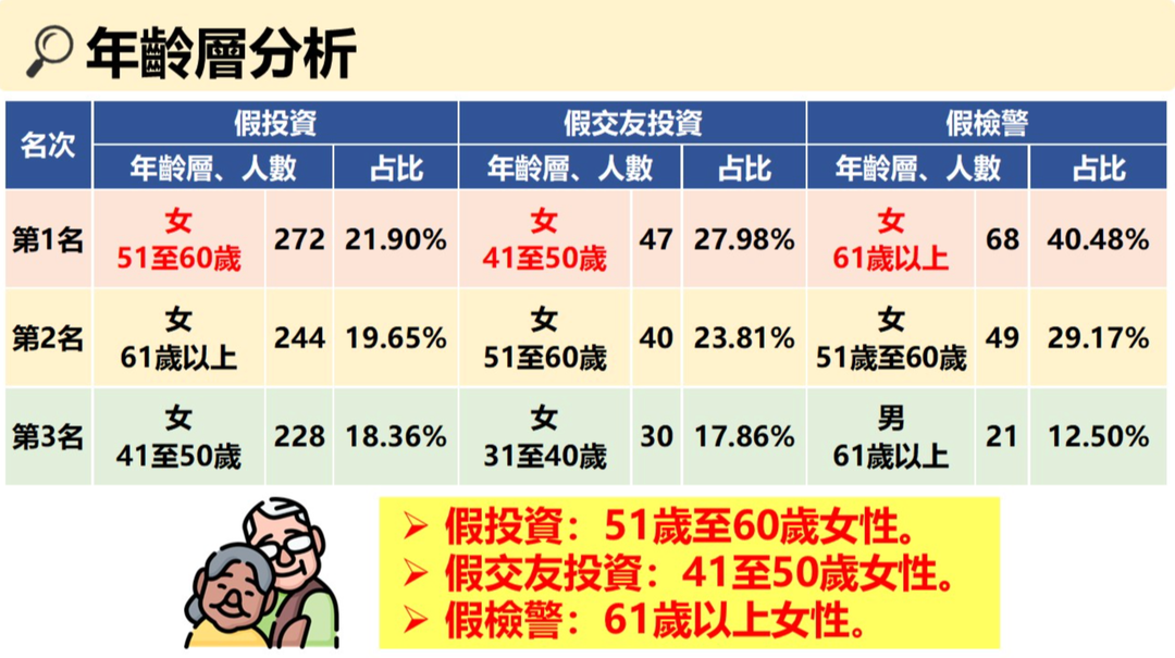 <p>資料來源：<a href="https://www.moi.gov.tw/News_Content.aspx?n=4&amp;sms=9009&amp;s=324961" rel="noopener noreferrer" target="_blank">內政部</a></p>
