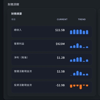 贊助 趨勢追蹤器Trend-Core 持續開發與運作（月方案）