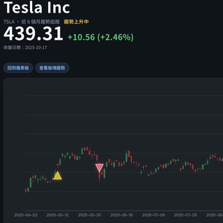 贊助 Trend-Core趨勢儀表板 開發與運作（年方案多送2個月 = $1,270/月）