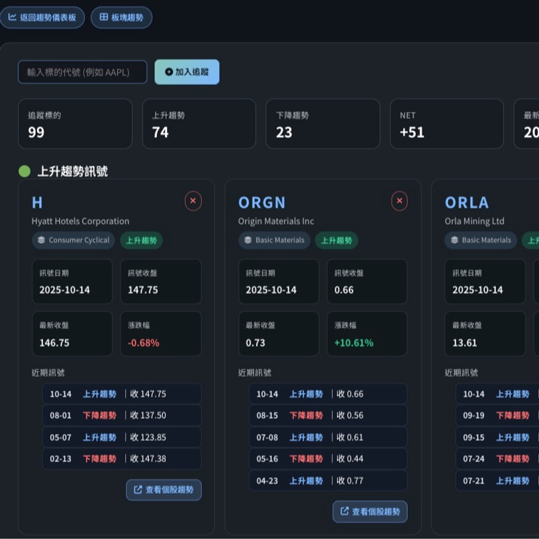 贊助 Trend-Core趨勢儀表板 開發與運作（年方案多送2個月 = $1,270/月）