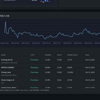 贊助 Trend-Core趨勢儀表板 開發與運作（年方案多送2個月 = $1,270/月）