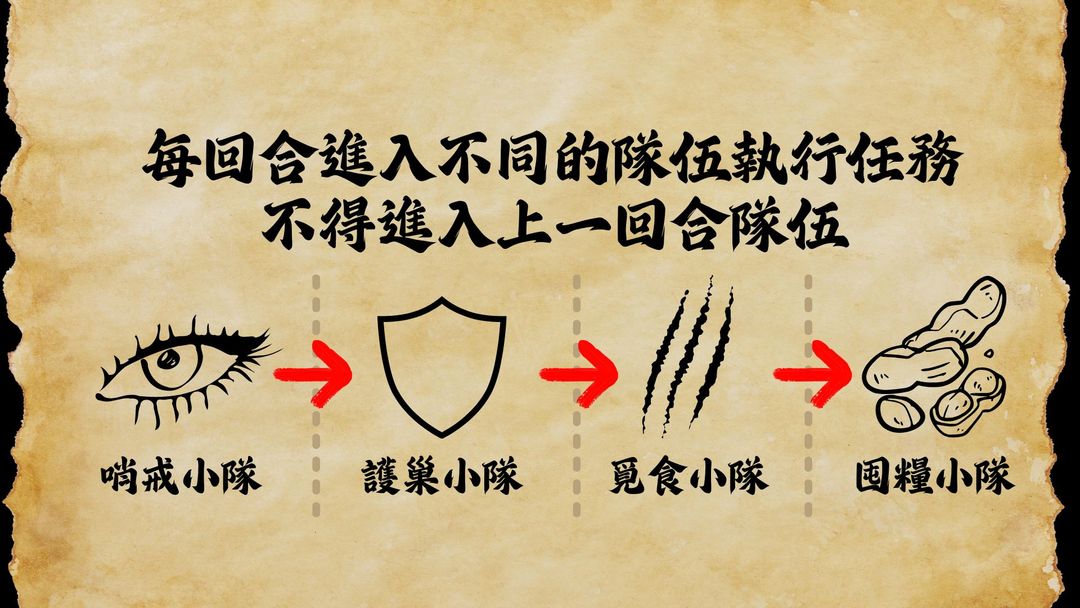 <p class="ql-align-center">⚔️<strong style="color: inherit;">【戰爭規則】⚔️</strong></p><p class="ql-align-center"><br></p><p class="ql-align-center"><strong style="background-color: rgb(178, 107, 0); color: inherit;">🆚自由互動🆚</strong></p><p class="ql-align-center"><strong>戰場是遊戲中的小部分，可自由選擇是否上戰場</strong></p><p class="ql-align-center"><strong>所以不用擔心自己不擅場互動遊戲</strong></p><p class="ql-align-center"><br></p><p class="ql-align-center"><strong style="color: inherit; background-color: rgb(178, 107, 0);">🤝隊伍合作🤝</strong></p><p class="ql-align-center"><strong>開場就會知道自己的國家，不用猜測，</strong></p><p class="ql-align-center"><strong>只需要交換情報就可以找到隊友</strong></p><p class="ql-align-center"><br></p><p class="ql-align-center"><strong style="color: inherit; background-color: rgb(178, 107, 0);">🥫後勤隊伍🥫</strong></p><p class="ql-align-center"><strong>除了上戰場外，還有三種後勤種類可以參加，</strong></p><p class="ql-align-center"><strong>就算不上戰場，也可以為你的國家獻出一份力</strong></p><p class="ql-align-center"><br></p><p class="ql-align-center"><strong style="color: inherit; background-color: rgb(178, 107, 0);">🤴隱藏王子🤴</strong></p><p class="ql-align-center"><strong style="color: inherit;">小心了！我們之中隱藏了王子，請保護他讓他可以帶領大家前進！</strong></p>