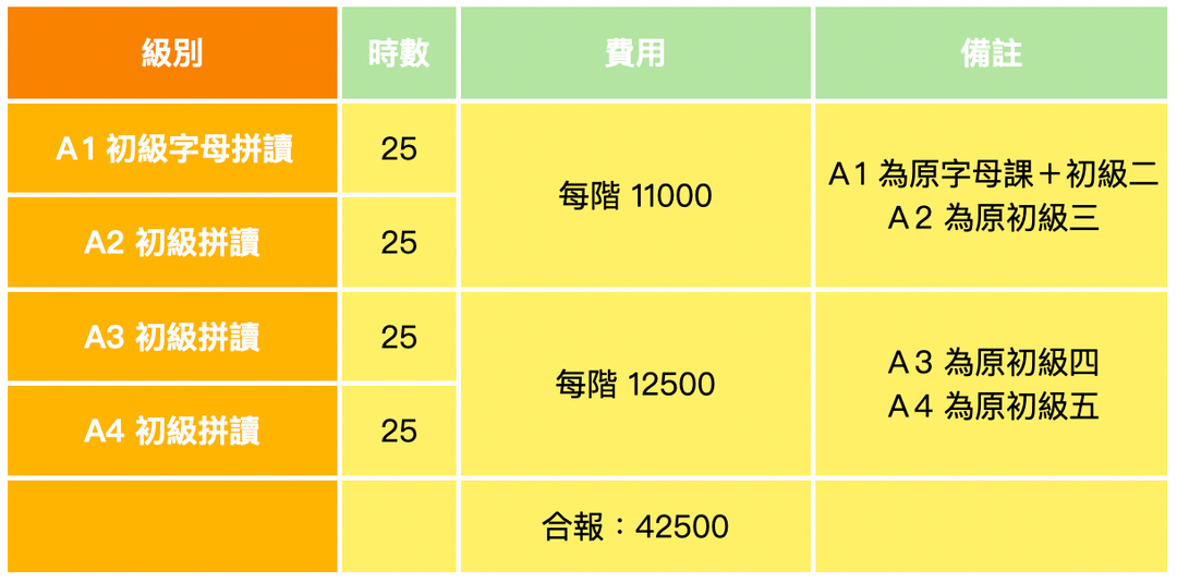 <p>範例敘述文字</p>