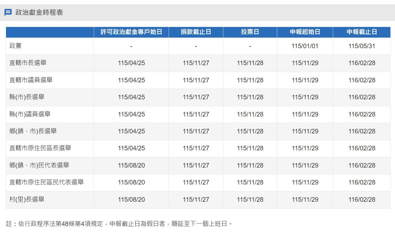 <p>資料來源：監察院 陽光法令主題網</p>