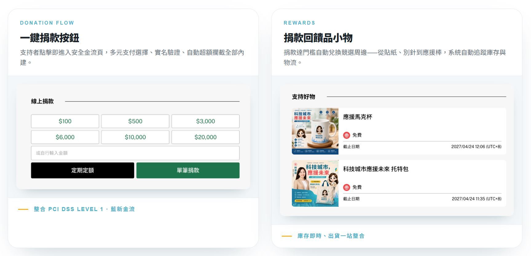 一站管理捐款、小物、活動報名、個人獨立站面