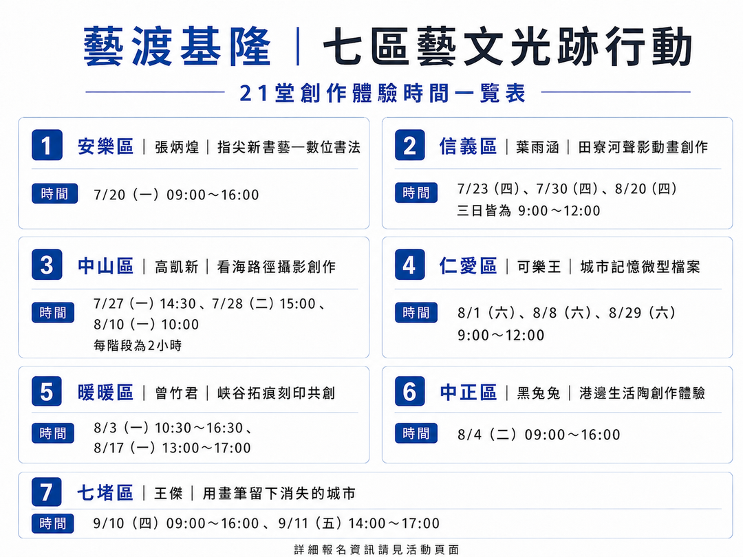 <p><strong>各梯次上課地點，待報名成功後，將寄發行前通知至學員信箱。</strong></p>