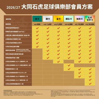 2026/27大同石虎俱樂部會員方案